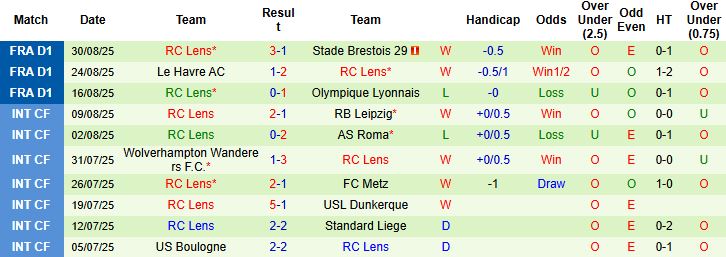 Nhận định PSG vs Lens 22h15 ngày 14/09: Chiến thắng nhẹ nhàng - Ảnh 2