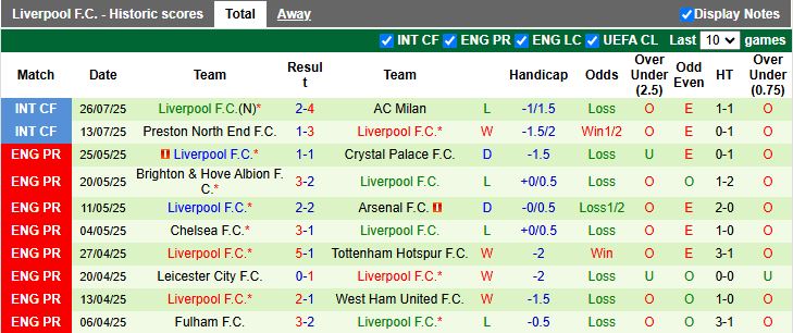 Nhận định Yokohama F. Marinos vs Liverpool 17h30 ngày 30/7: Sức mạnh Lữ đoàn đỏ - Ảnh 2