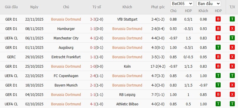 Nhật định phạt góc Dortmund vs Villarreal, 3h ngày 26/11 - Ảnh 4