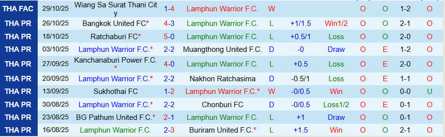 Nhận định Lamphun Warrior vs Port, 18h30 ngày 2/11: Tiếp đà bay cao - Ảnh 2