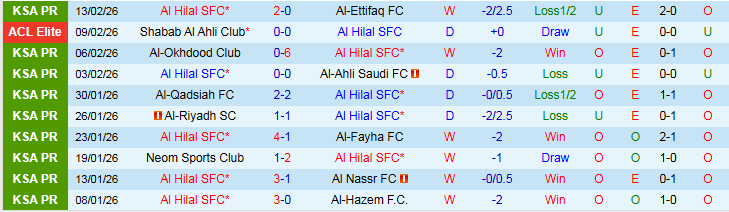 Nhận định Al Hilal vs Al Wahda 1h15 ngày 17/2: Niềm vui cho chủ nhà - Ảnh 2