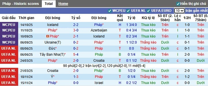 Nhận định Pháp vs Ukraine, 2h45 ngày 14/11: Thắng lợi nhọc nhằn - Ảnh 2