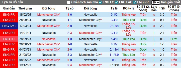 Nhận định Newcastle vs Man City, 0h30 ngày 23/11: Vùi dập chủ nhà - Ảnh 1