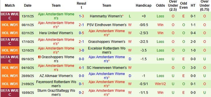 Nhận định Nữ Hammarby vs Nữ Ajax 01h00 ngày 21/11: Tiếp đà hưng phấn - Ảnh 2