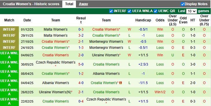 Nhận định Nữ Bulgaria vs Nữ Croatia 17h00 ngày 3/3: Ra quân nhọc nhằn - Ảnh 3