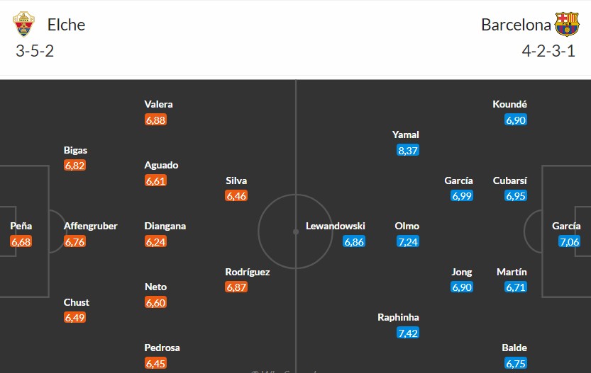 Nhật định phạt góc Elche vs Barcelona, 3h ngày 01/02 - Ảnh 3