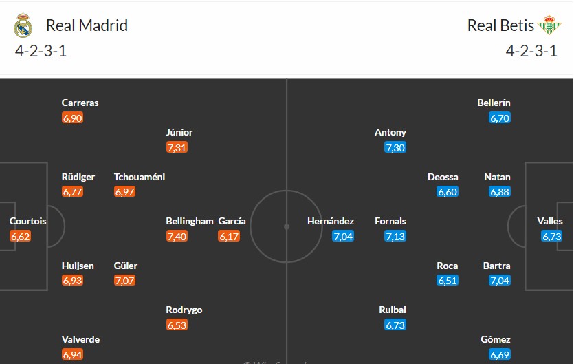 Nhật định phạt góc Real Madrid vs Real Betis, 22h15 ngày 04/01 - Ảnh 3