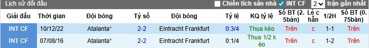 Nhận định Frankfurt vs Atalanta, 3h ngày 27/11: Cục diện khó đoán - Ảnh 1
