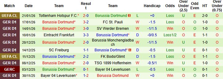 Nhận định Union Berlin vs Dortmund 0h30 ngày 25/1: Khách vượt khó - Ảnh 2