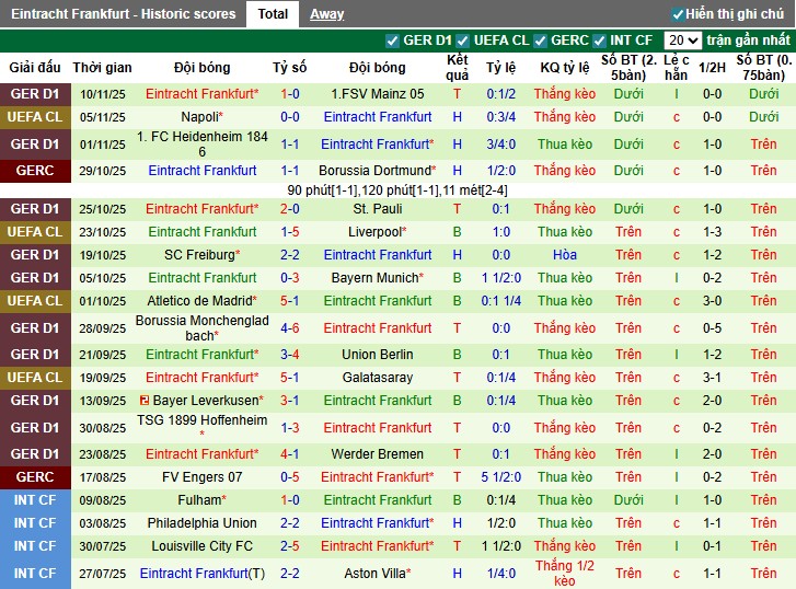 Nhận định Koln vs Frankfurt, 0h30 ngày 23/11: Thắng lợi nhọc nhằn - Ảnh 3