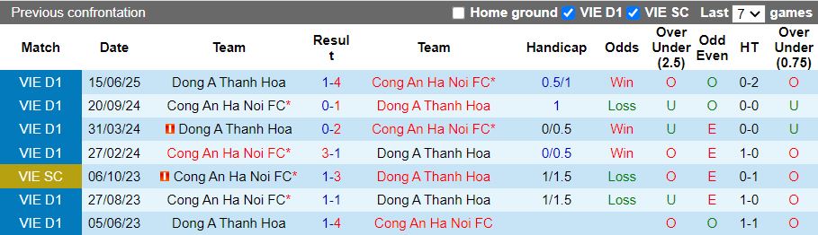 Nhận định Thanh Hóa vs Công an Hà Nội 18h00 ngày 24/2: Khó vượt nghịch cảnh - Ảnh 1