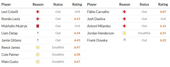 Nhật định phạt góc Chelsea vs Brentford, 22h ngày 17/01 - Ảnh 2