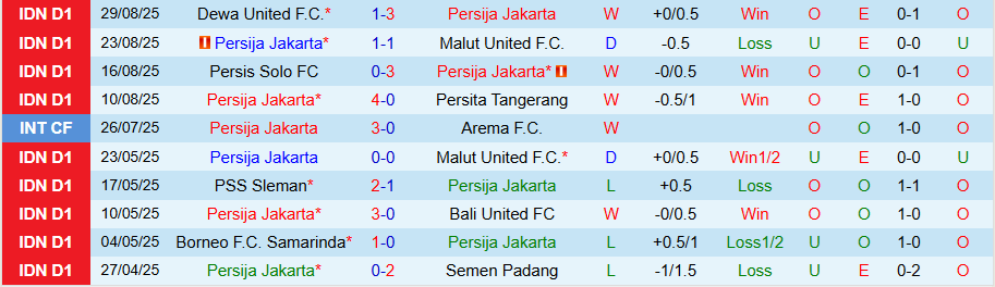 Nhận định Persija Jakarta vs Bali United, 19h00 ngày 14/9: Củng cố ngôi đầu - Ảnh 2