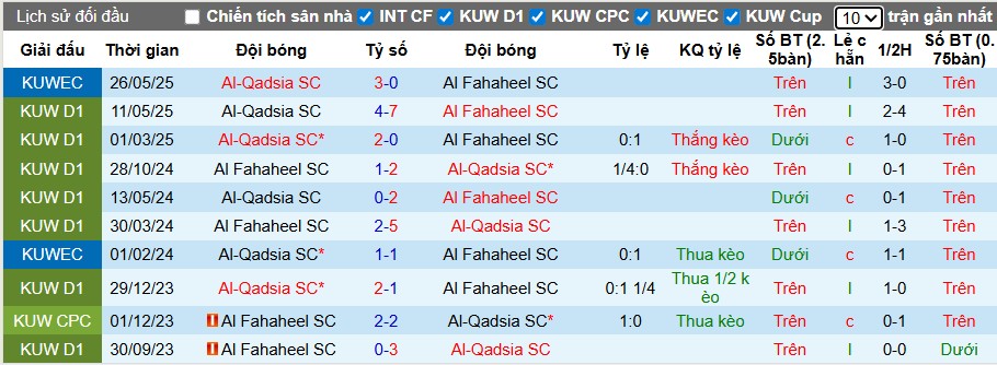 Nhận định Al-Qadsia vs Al Fahaheel, 0h25 ngày 23/09: Chiến thắng thuyết phục - Ảnh 1