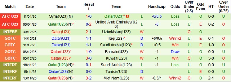 Nhận định U23 Nhật Bản vs U23 Qatar, 23h30 ngày 13/1: Vòng bảng hoàn hảo - Ảnh 4