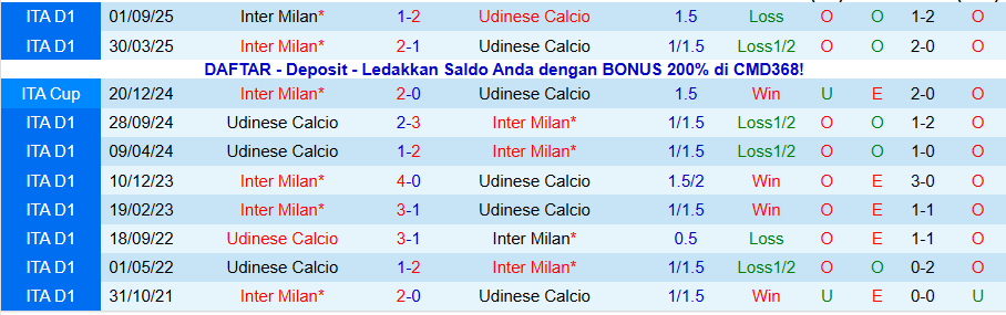 Nhận định Udinese vs Inter Milan, 21h00 ngày 17/1: Trả thù lượt đi - Ảnh 3