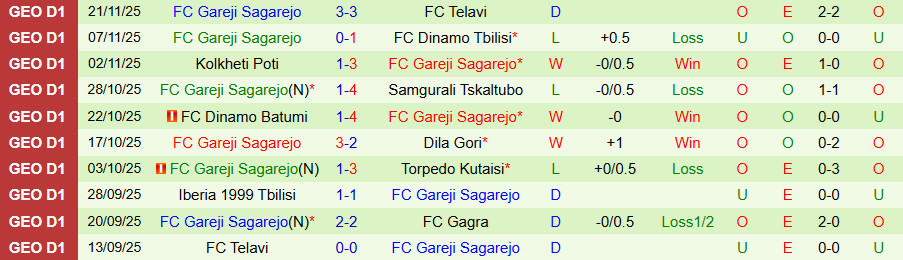 Nhận định Gagra vs Gareji Sagarejo, 22h00 ngày 25/11: Tìm sự sống - Ảnh 1