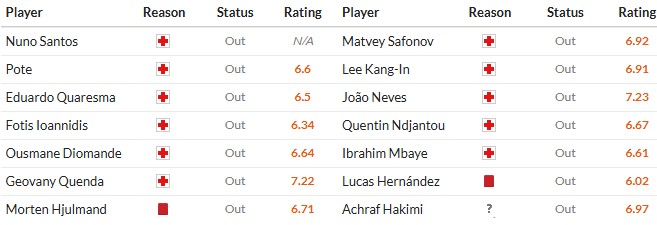 Nhật định phạt góc Sporting CP vs PSG, 3h ngày 21/01 - Ảnh 2