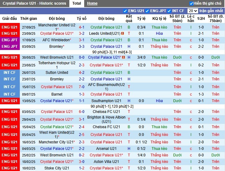 Nhận định U21 Crystal Palace vs U21 Birmingham, 1h ngày 07/10: Khẳng định sức mạnh - Ảnh 2