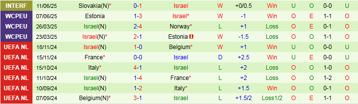 Nhận định Moldova vs Israel 1h45 ngày 6/9: Khách hưởng niềm vui - Ảnh 3