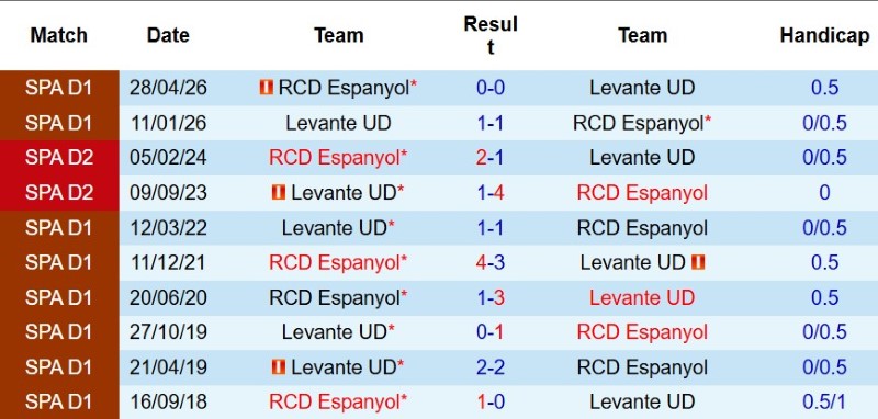 Nhật định phạt góc Espanyol vs Levante, 0h00 ngày 17/8 - Ảnh 5