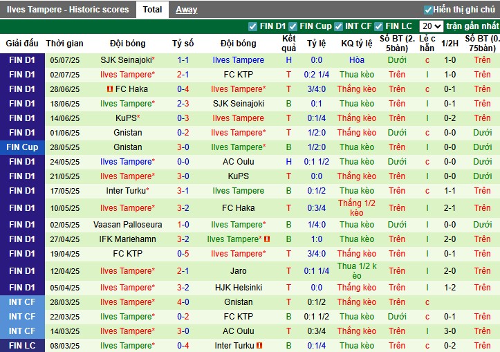 Nhận định, Soi kèo Shakhtar Donetsk vs Ilves Tampere, 1h ngày 11/07: Chủ nhà áp đảo - Ảnh 2
