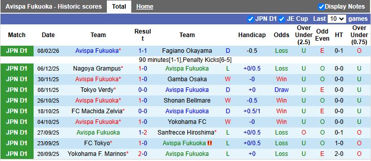 Nhận định Avispa Fukuoka vs Cerezo Osaka 13h00 ngày 15/2: Đối thủ ưa thích - Ảnh 2