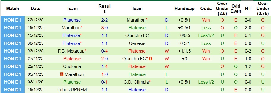 Nhận định Olancho vs Platense 6h ngày 26/12: Chuyến đi bão táp - Ảnh 2