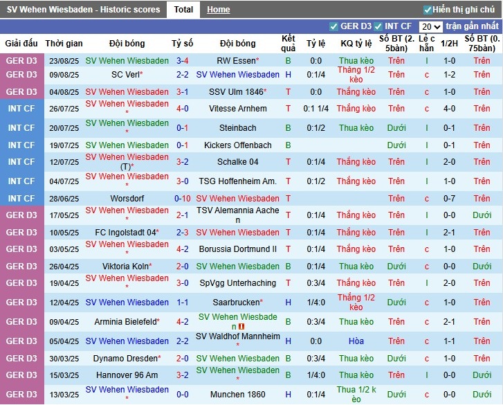 Nhận định Wehen Wiesbaden vs Bayern Munich, 1h45 ngày 28/08: Đẳng cấp vượt trội - Ảnh 2