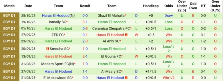 Nhận định Wadi Degla vs Haras El Hodood, 22h00 ngày 4/11: Đẳng cấp khác biệt - Ảnh 4