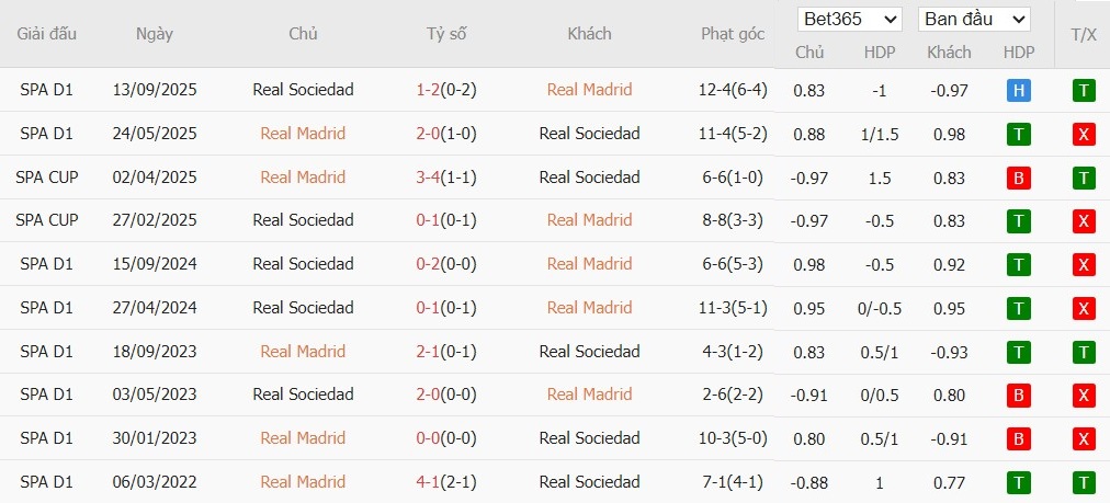Nhật định phạt góc Real Madrid vs Real Sociedad, 3h ngày 15/02 - Ảnh 4