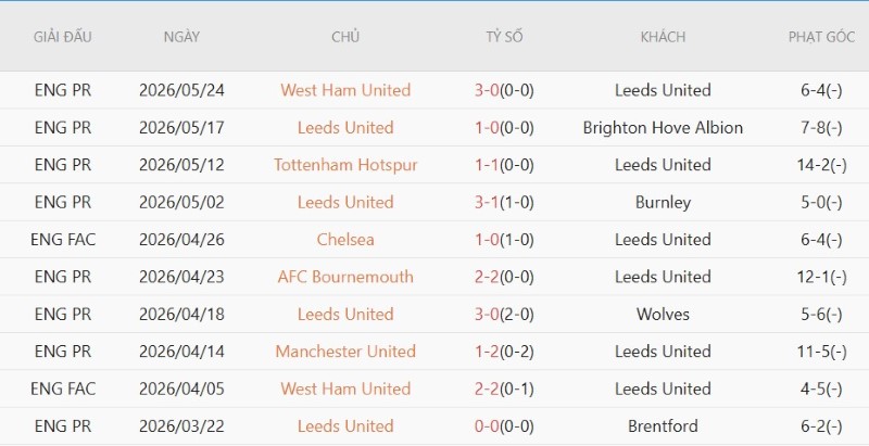 Nhật định phạt góc Nottingham vs Leeds, 21h00 ngày 22/8 - Ảnh 9