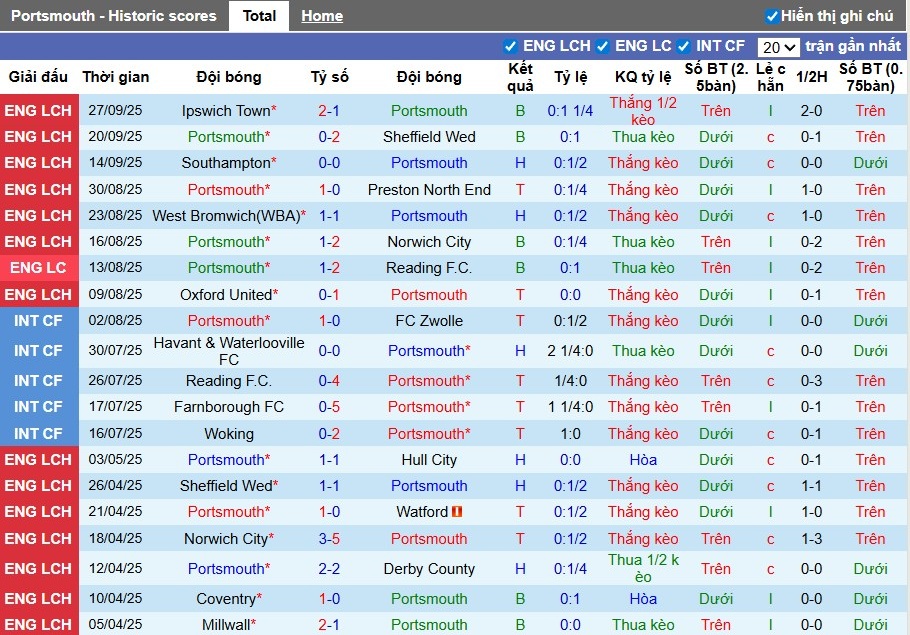 Nhận định Portsmout vs Watford, 1h45 ngày 02/10: Chủ nhà kiên cường - Ảnh 2