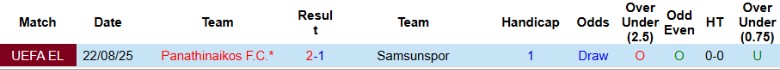 Nhận định Samsunspor vs Panathinaikos, 0h00 ngày 29/8: Sân nhà tiếp lửa - Ảnh 2