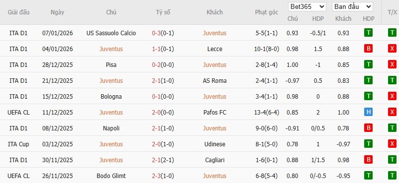 Nhật định phạt góc Juventus vs Cremonese, 2h45 ngày 13/01 - Ảnh 4