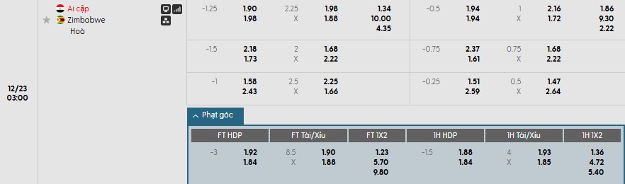 Nhật định phạt góc Ai Cập vs Zimbabwe, 3h ngày 23/12 - Ảnh 1