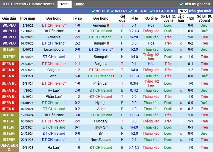 Nhận định CH Ireland vs Bồ Đào Nha, 2h45 ngày 14/11: Chủ nhà gặp khó - Ảnh 2