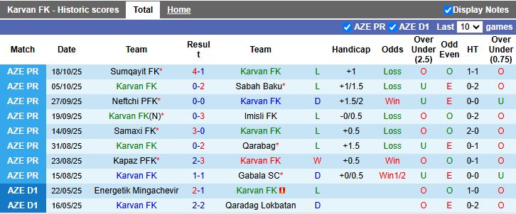 Nhận định Karvan vs Turan Tovuz 17h30 ngày 24/10: Ngôi đầu vẫy gọi - Ảnh 2