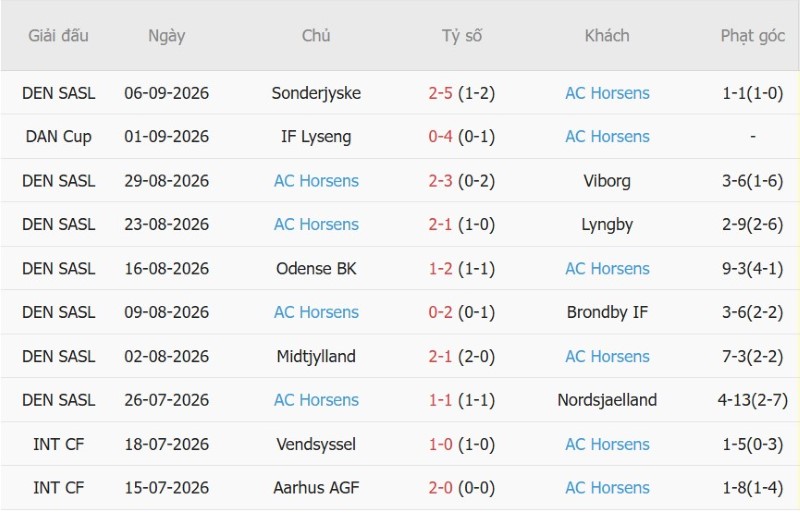 Nhật định phạt góc Copenhagen vs Horsens, 0h00 ngày 12/9 - Ảnh 4