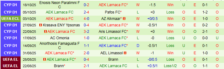 Nhận định Crystal Palace vs AEK Larnaca 2h00 ngày 24/10: Chủ nhà thắng vất vả - Ảnh 3