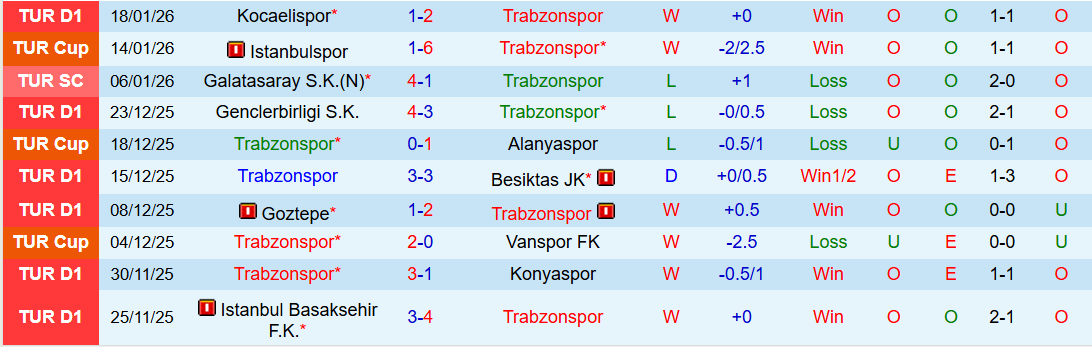 Nhận định Trabzonspor vs Kasimpasa 0h00 ngày 24/1: Chủ nhà tự tin hơn - Ảnh 2