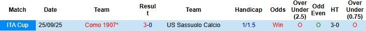 Nhận định Como vs Sassuolo 02h45 ngày 29/11: Bắt nạt tân binh - Ảnh 4