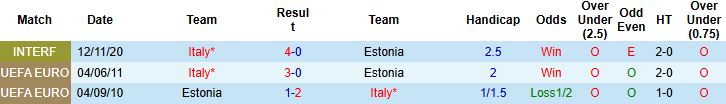 Nhận định, Soi kèo Italia vs Estonia 01h45 ngày 06/09: Khách đáng tin - Ảnh 4