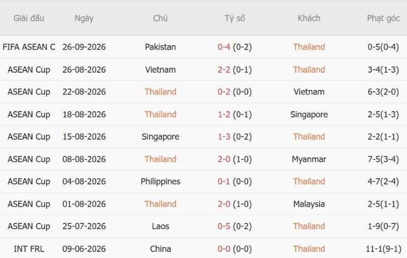 Nhật định phạt góc Thái Lan vs Việt Nam, 18h30 ngày 29/9 - Ảnh 3