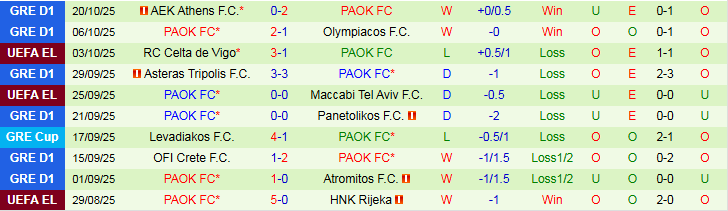 Nhận định Lille vs PAOK 2h00 ngày 24/10: Niềm vui cho chủ nhà - Ảnh 3