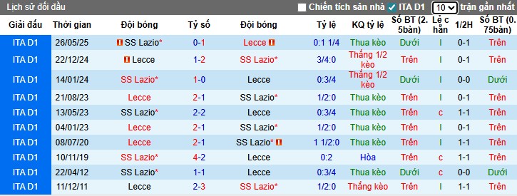 Nhận định Lazio vs Lecce, 0h ngày 24/11: Chia điểm kịch tính - Ảnh 1