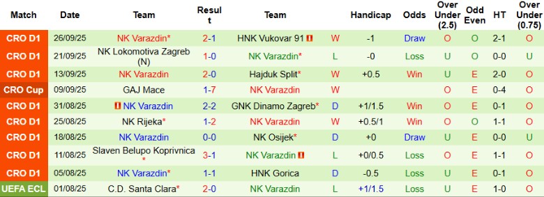 Nhận định Istra 1961 vs NK Varazdin, 23h00 ngày 3/10: Cân T cân sức - Ảnh 4