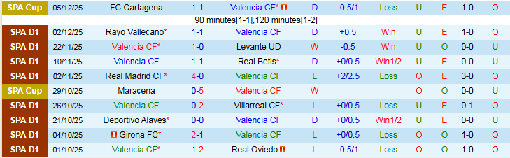 Nhận định Valencia vs Sevilla 22h15 ngày 7/12: Khó thua trên sân nhà - Ảnh 2