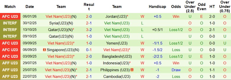 Nhận định U23 Kyrgyzstan vs U23 Việt Nam, 21h00 ngày 9/1: Nắm vé trong tay - Ảnh 4