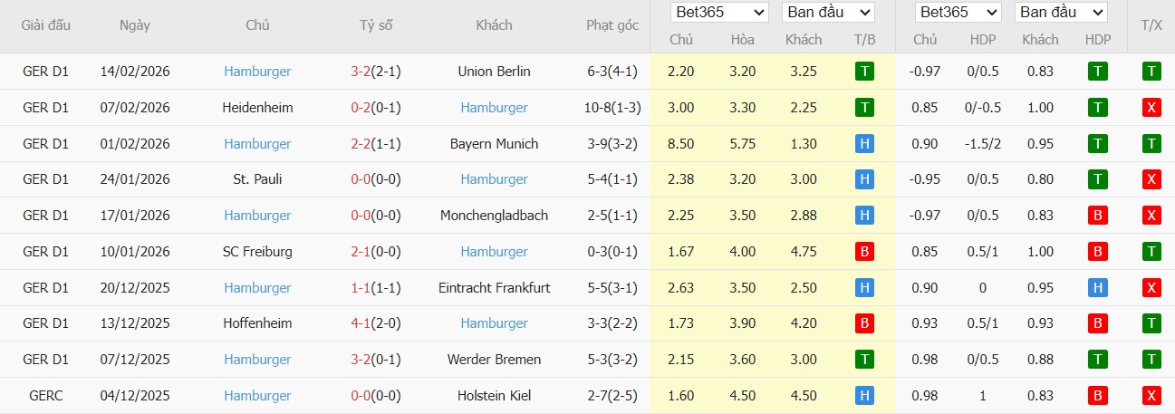 Nhật định phạt góc Mainz 05 vs Hamburger, 2h30 ngày 21/02 - Ảnh 3